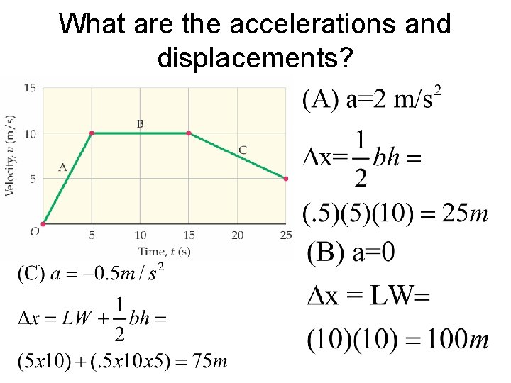 What are the accelerations and displacements? 