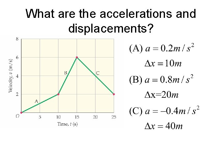 What are the accelerations and displacements? 