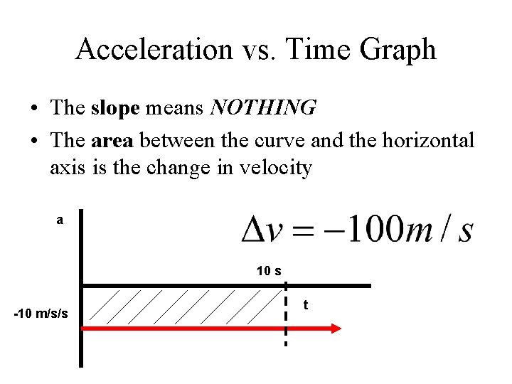 Acceleration vs. Time Graph • The slope means NOTHING • The area between the