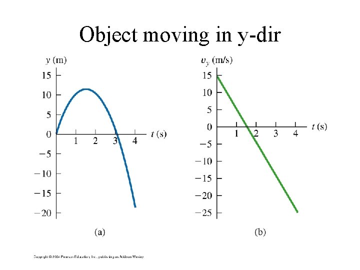 Object moving in y-dir 