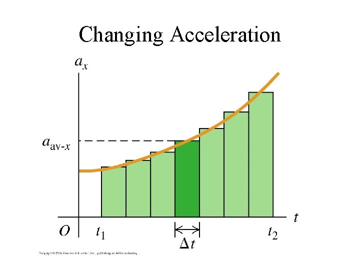 Changing Acceleration 