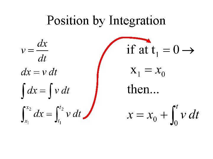Position by Integration 