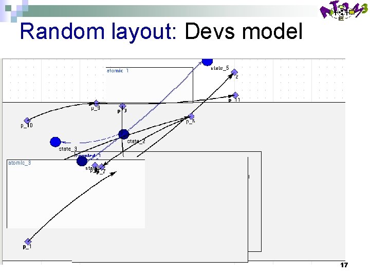 Random layout: Devs model 17 