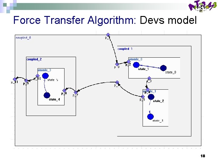 Force Transfer Algorithm: Devs model 18 