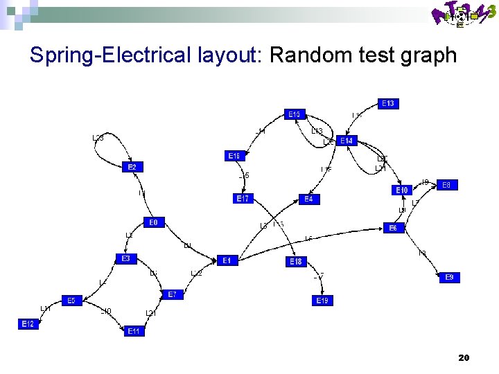 Spring-Electrical layout: Random test graph 20 