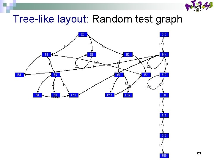 Tree-like layout: Random test graph 21 