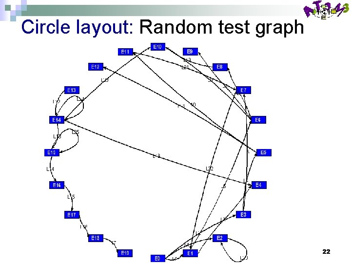 Circle layout: Random test graph 22 