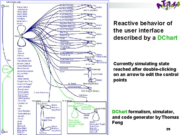 Reactive behavior of the user interface described by a DChart Currently simulating state reached