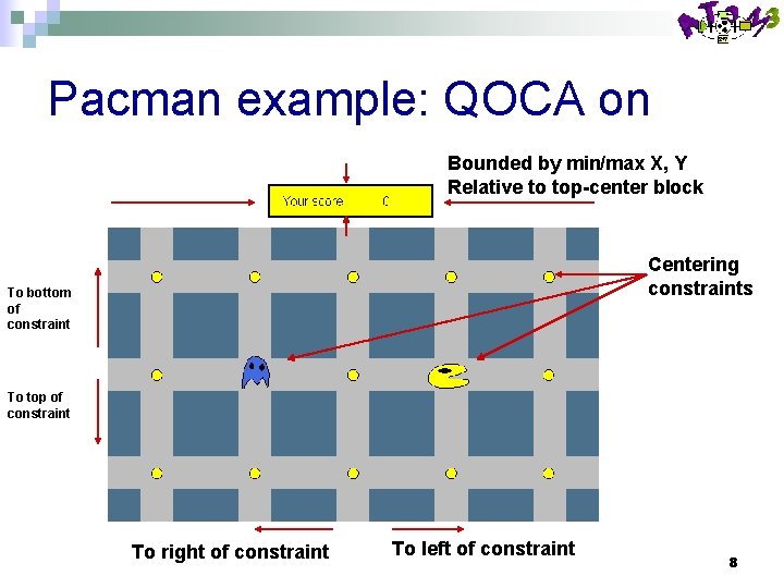 Pacman example: QOCA on Bounded by min/max X, Y Relative to top-center block Centering