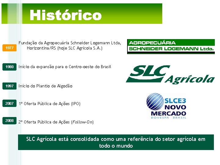 1977 Fundação da Agropecuária Schneider Logemann Ltda, Horizontina/RS (hoje SLC Agrícola S. A. )