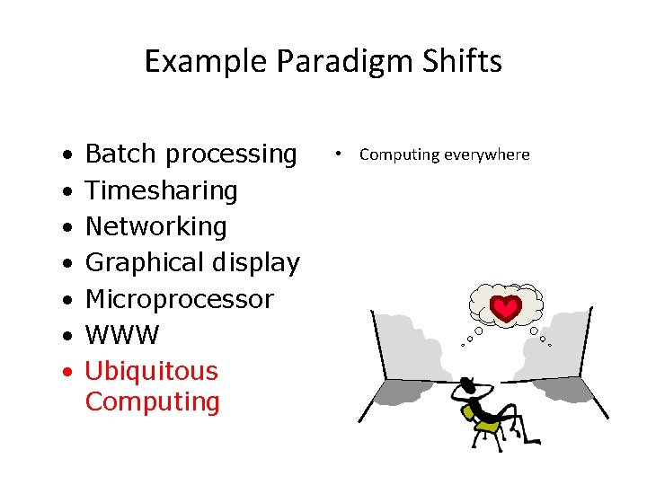 Example Paradigm Shifts • • Batch processing Timesharing Networking Graphical display Microprocessor WWW Ubiquitous