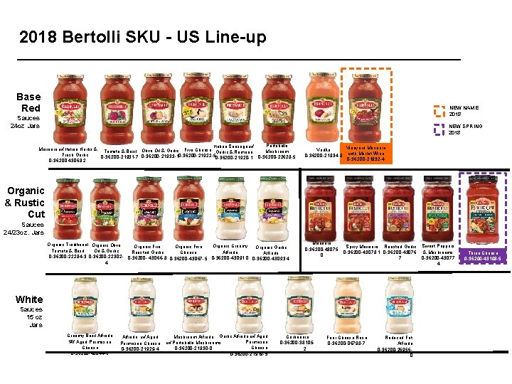 2018 Bertolli SKU - US Line-up Base Red NEW NAME 2018 Sauces 24 oz