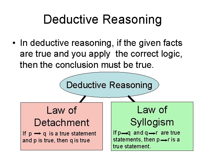 Deductive Reasoning • In deductive reasoning, if the given facts are true and you