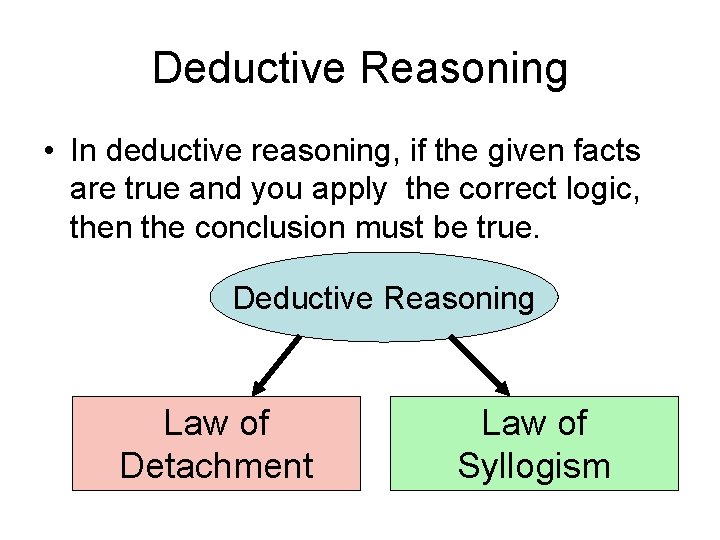 Deductive Reasoning • In deductive reasoning, if the given facts are true and you