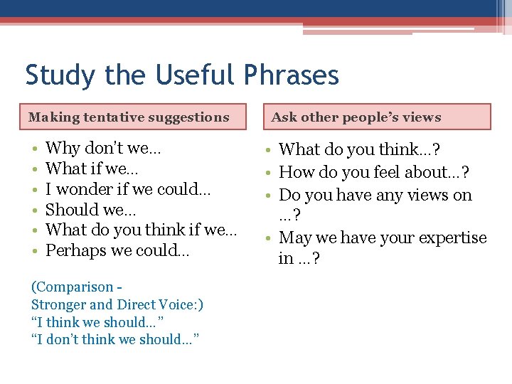 Study the Useful Phrases Making tentative suggestions • • • Why don’t we… What
