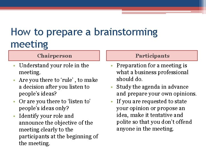 How to prepare a brainstorming meeting Chairperson Participants • Understand your role in the