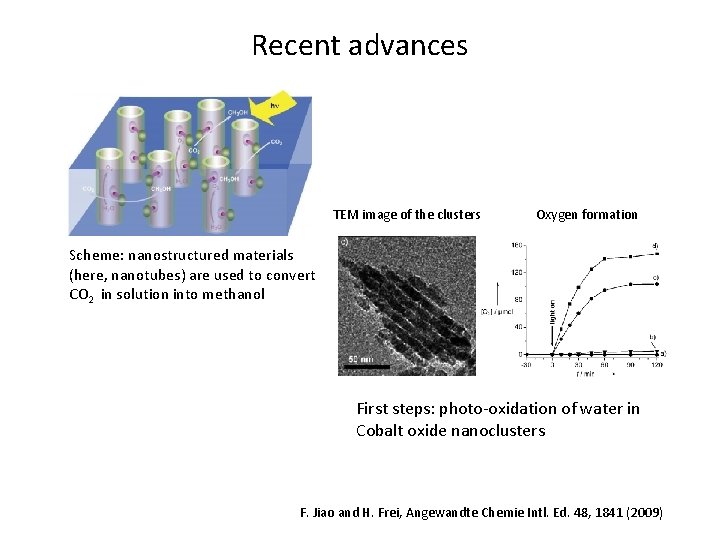 Recent advances TEM image of the clusters Oxygen formation Scheme: nanostructured materials (here, nanotubes)