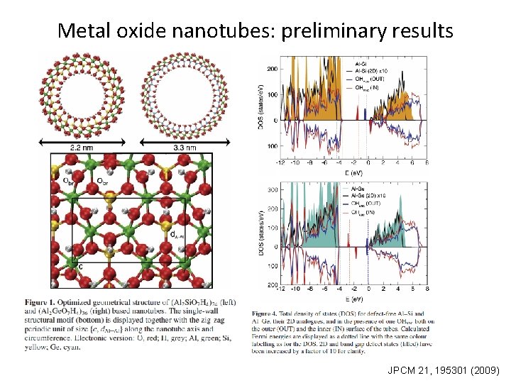 Metal oxide nanotubes: preliminary results JPCM 21, 195301 (2009) 