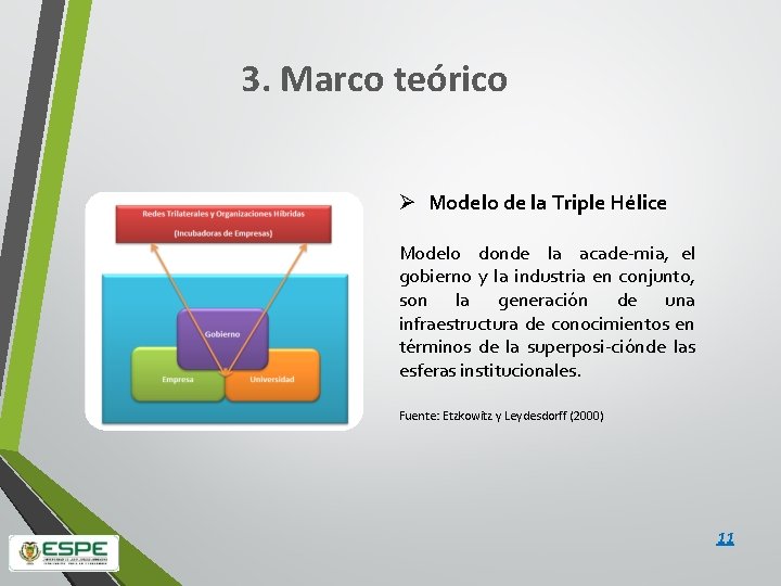 3. Marco teórico Ø Modelo de la Triple Hélice Modelo donde la acade mia,