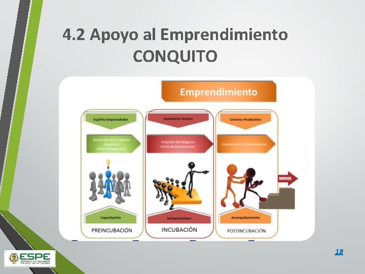 4. 2 Apoyo al Emprendimiento CONQUITO 18 