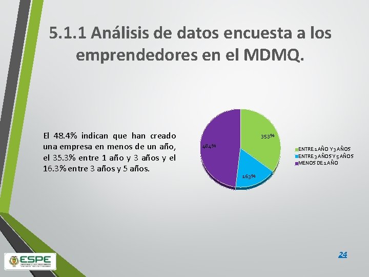 5. 1. 1 Análisis de datos encuesta a los emprendedores en el MDMQ. El