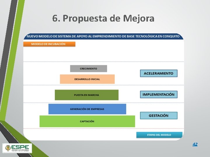 6. Propuesta de Mejora 42 