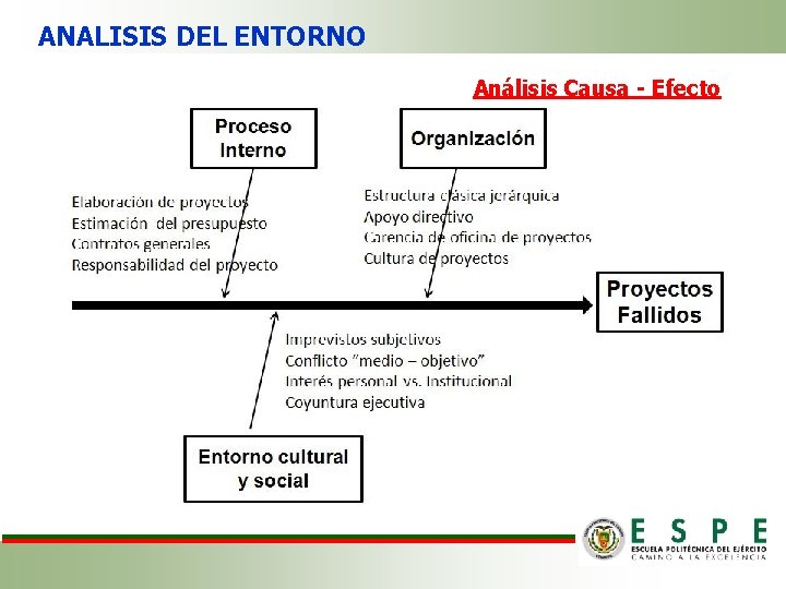 ANALISIS DEL ENTORNO Análisis Causa - Efecto 