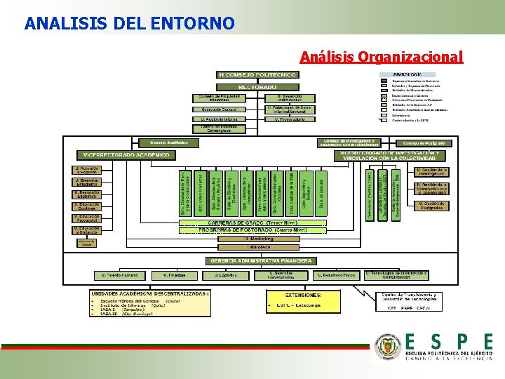 ANALISIS DEL ENTORNO Análisis Organizacional 