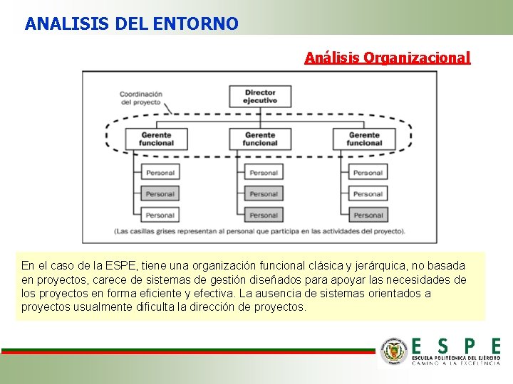 ANALISIS DEL ENTORNO Análisis Organizacional En el caso de la ESPE, tiene una organización