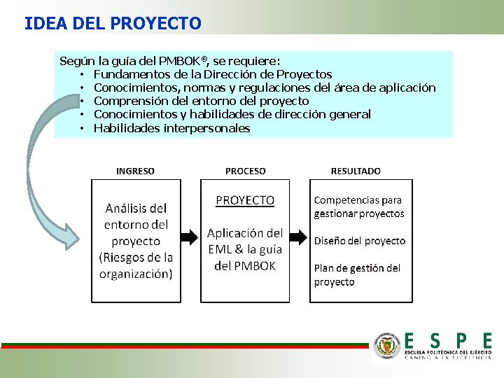 IDEA DEL PROYECTO Según la guía del PMBOK®, se requiere: • Fundamentos de la