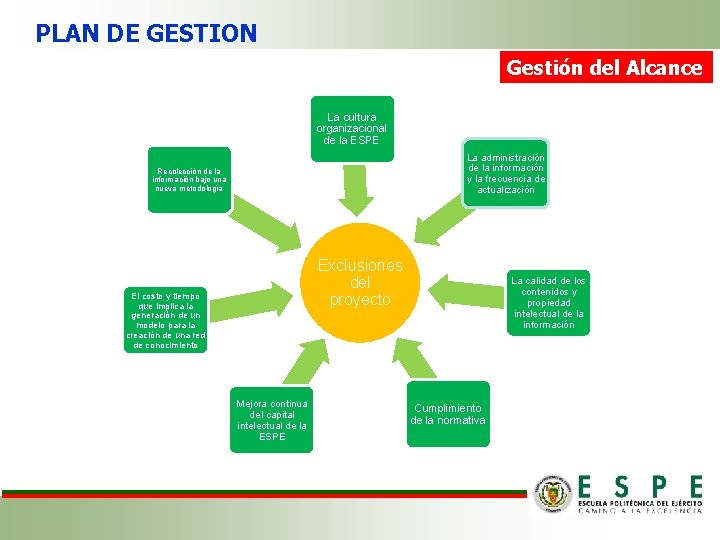 PLAN DE GESTION Gestión del Alcance La cultura organizacional de la ESPE La administración