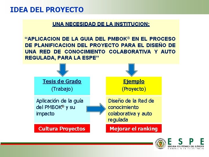 IDEA DEL PROYECTO UNA NECESIDAD DE LA INSTITUCION: “APLICACION DE LA GUIA DEL PMBOK®