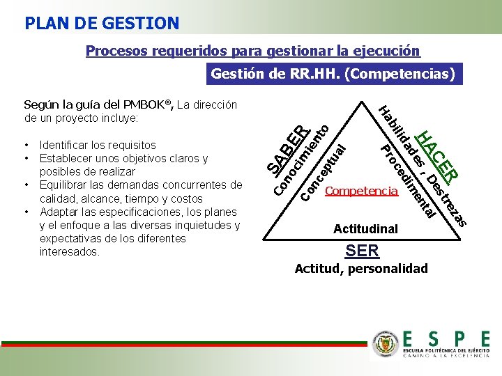 PLAN DE GESTION Procesos requeridos para gestionar la ejecución b Ha as R trez