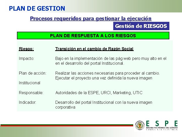 PLAN DE GESTION Procesos requeridos para gestionar la ejecución Gestión de RIESGOS PLAN DE