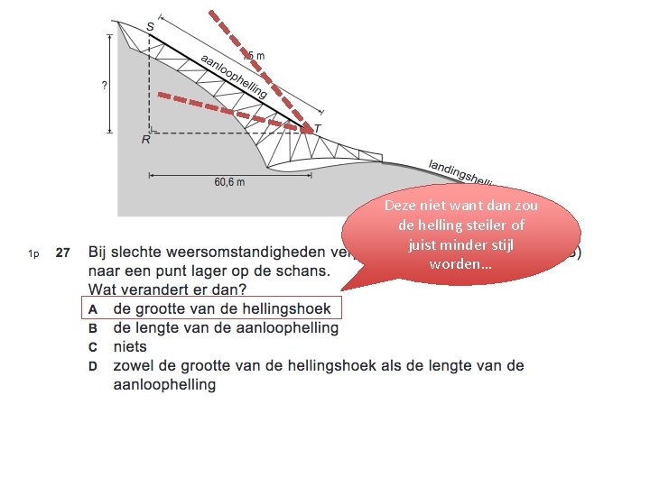 Deze niet want dan zou de helling steiler of juist minder stijl worden… 