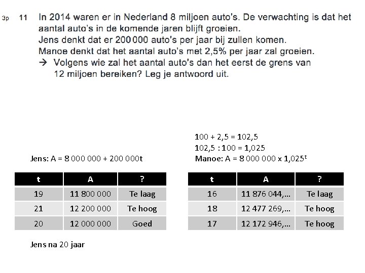 Jens: A = 8 000 + 200 000 t 100 + 2, 5 =