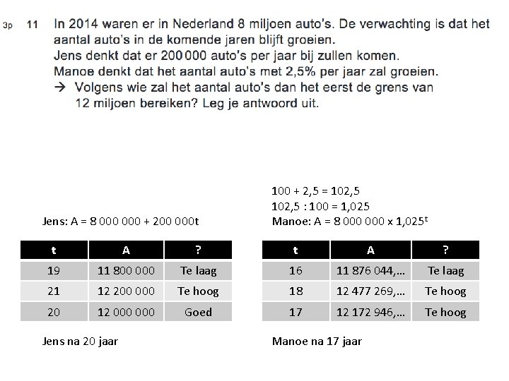 Jens: A = 8 000 + 200 000 t 100 + 2, 5 =