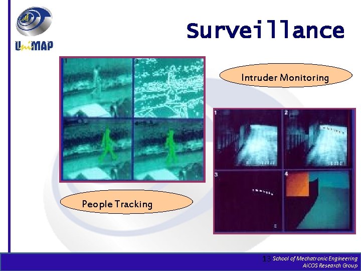 Surveillance Intruder Monitoring People Tracking 13 School of Mechatronic Engineering Ai. COS Research Group