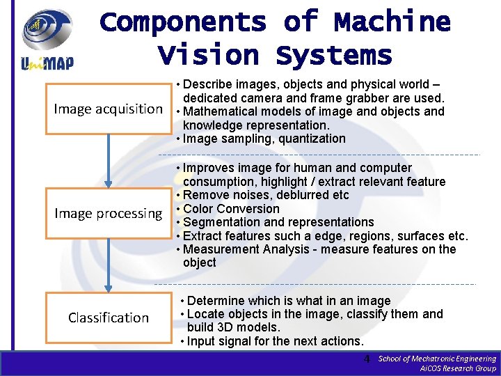 Components of Machine Vision Systems Image acquisition • Describe images, objects and physical world