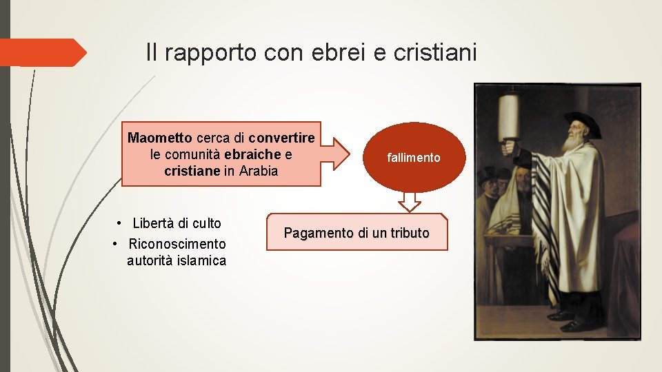 Arabia e Maometto Corsa di Storia 2 anno