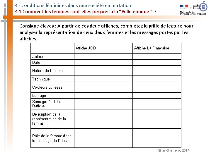 3 - Conditions féminines dans une société en mutation 3. 1 Comment les femmes