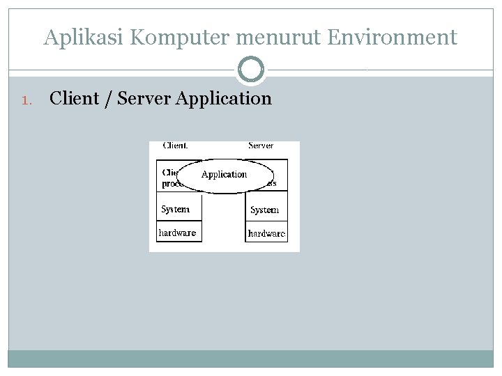 Aplikasi Komputer menurut Environment 1. Client / Server Application 