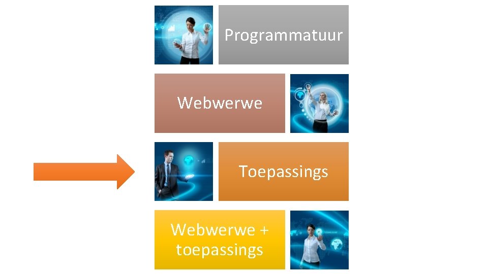 Programmatuur n Webwerwe Toepassings Webwerwe + toepassings Programmatuur n Webwerwe Toepassings Webwerwe + toepassings
