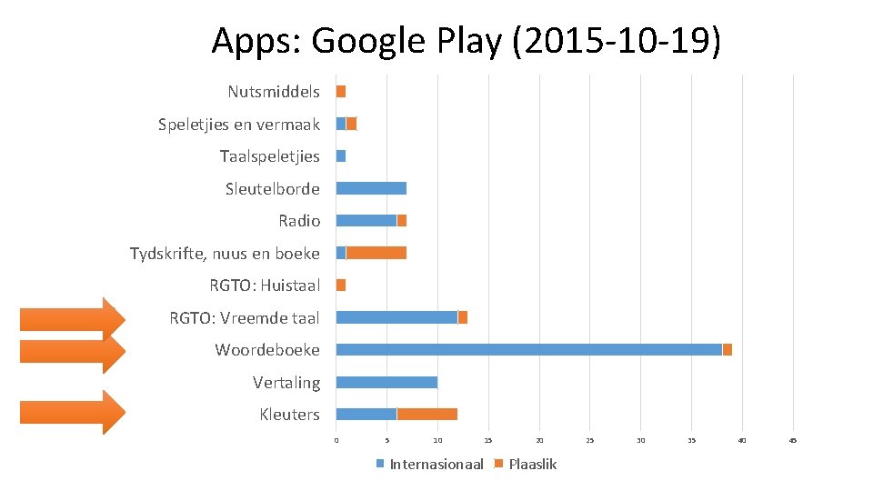 Apps: Google Play (2015 -10 -19) Nutsmiddels Speletjies en vermaak Taalspeletjies Sleutelborde Radio Tydskrifte, Apps: Google Play (2015 -10 -19) Nutsmiddels Speletjies en vermaak Taalspeletjies Sleutelborde Radio Tydskrifte,