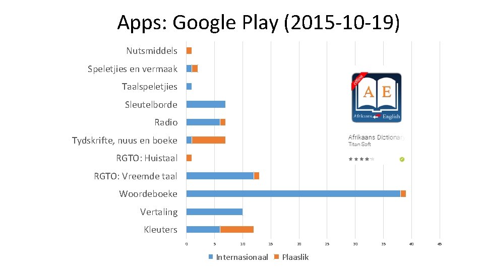 Apps: Google Play (2015 -10 -19) Nutsmiddels Speletjies en vermaak Taalspeletjies Sleutelborde Radio Tydskrifte, Apps: Google Play (2015 -10 -19) Nutsmiddels Speletjies en vermaak Taalspeletjies Sleutelborde Radio Tydskrifte,
