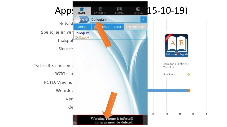 Apps: Google Play (2015 -10 -19) Nutsmiddels Speletjies en vermaak Taalspeletjies Sleutelborde Radio Tydskrifte, Apps: Google Play (2015 -10 -19) Nutsmiddels Speletjies en vermaak Taalspeletjies Sleutelborde Radio Tydskrifte,
