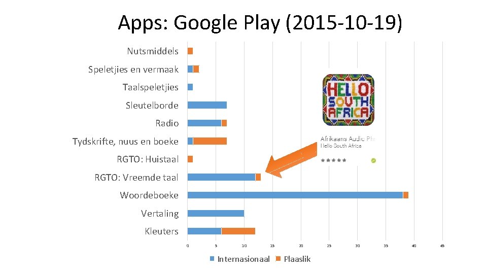 Apps: Google Play (2015 -10 -19) Nutsmiddels Speletjies en vermaak Taalspeletjies Sleutelborde Radio Tydskrifte, Apps: Google Play (2015 -10 -19) Nutsmiddels Speletjies en vermaak Taalspeletjies Sleutelborde Radio Tydskrifte,