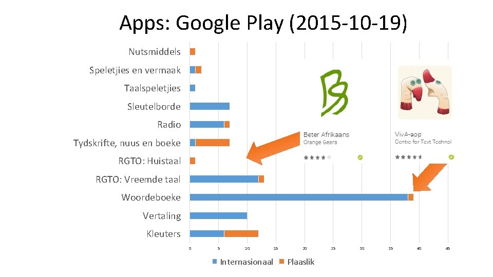 Apps: Google Play (2015 -10 -19) Nutsmiddels Speletjies en vermaak Taalspeletjies Sleutelborde Radio Tydskrifte, Apps: Google Play (2015 -10 -19) Nutsmiddels Speletjies en vermaak Taalspeletjies Sleutelborde Radio Tydskrifte,