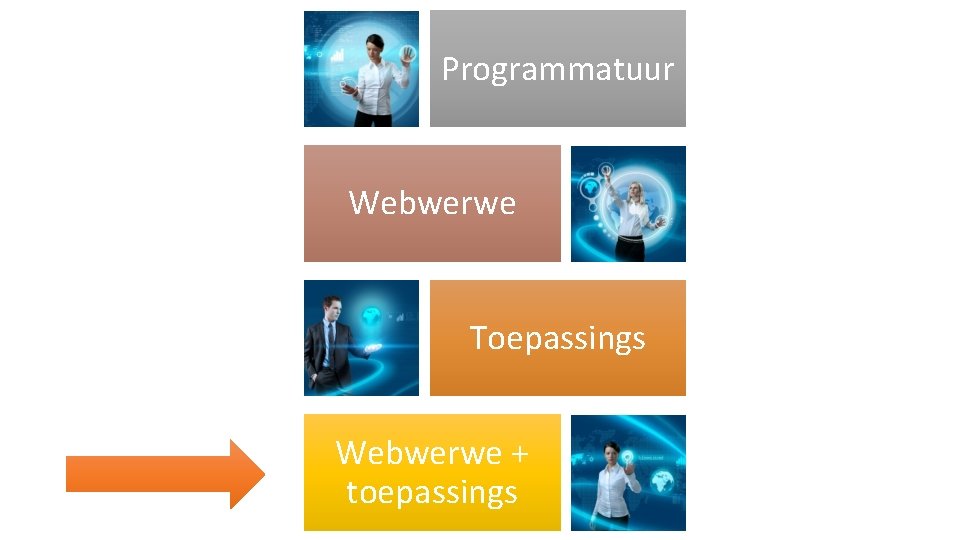 Programmatuur n Webwerwe Toepassings Webwerwe + toepassings Programmatuur n Webwerwe Toepassings Webwerwe + toepassings