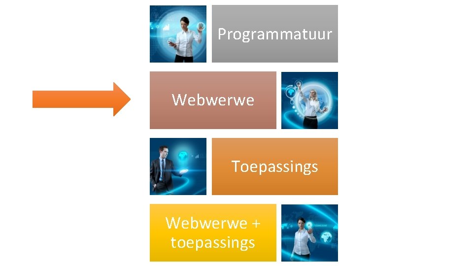 Programmatuur n Webwerwe Toepassings Webwerwe + toepassings Programmatuur n Webwerwe Toepassings Webwerwe + toepassings